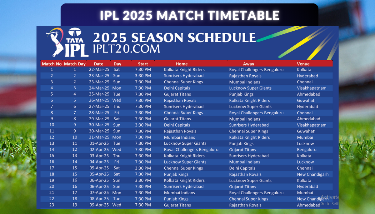 IPL 2025 Match Timetable